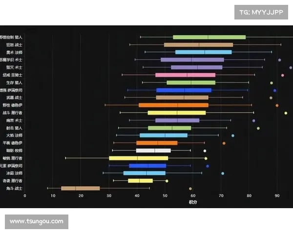 魔兽世界怀旧服：全新统计总伤害系统